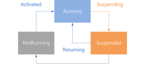 29-XAML-LifecycleDiagram
